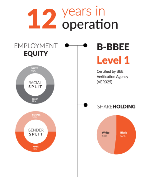 Delta Construction at a glance